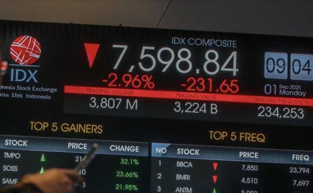 MSCI Hold Saham RI, Rebalancing Februari 2026 Batal, IHSG Terguncang